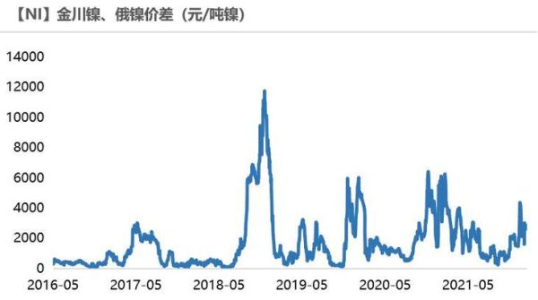 镍历史最高价是哪年？期货镍扛了