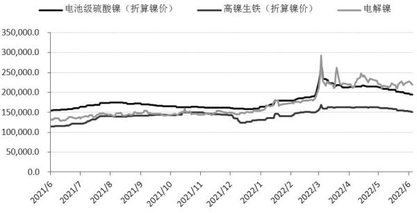 镍历史最高价是哪年？期货镍扛了