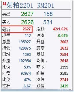 期货对手价是什么意？期货买对价