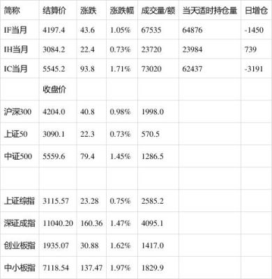 沪指对应的是什么期货？沪指期货