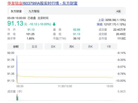 华友钴业管理很差吗？看钴期货