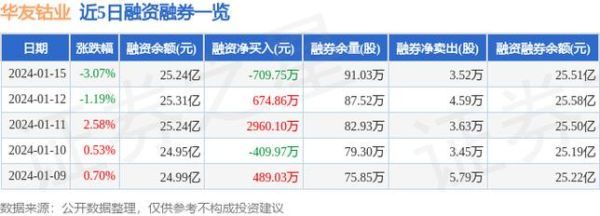 华友钴业管理很差吗？看钴期货