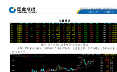 期货代码白糖305是什么意思？自唐期货