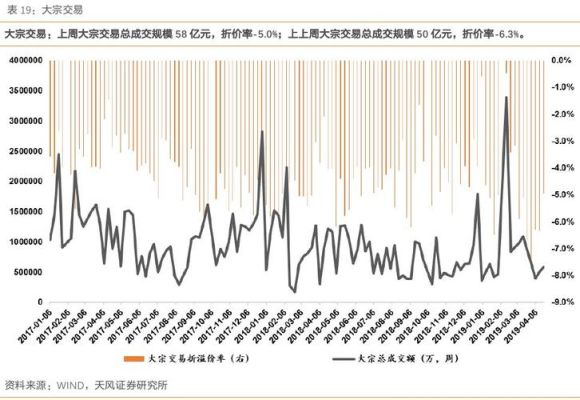 我国股指期货跟踪哪个指数？期货追踪法