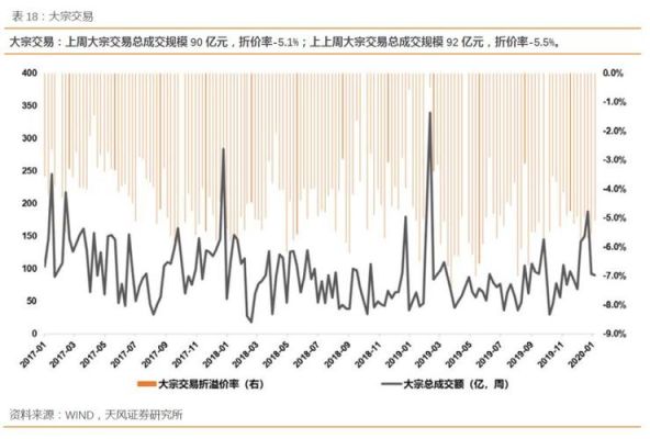 我国股指期货跟踪哪个指数？期货追踪法