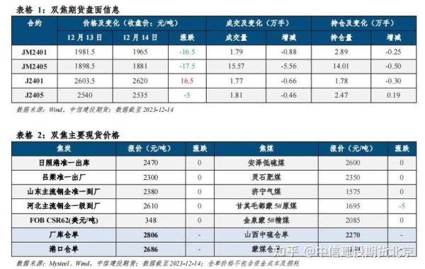 期货焦炭参考外盘什么品种？焦炭期货策略