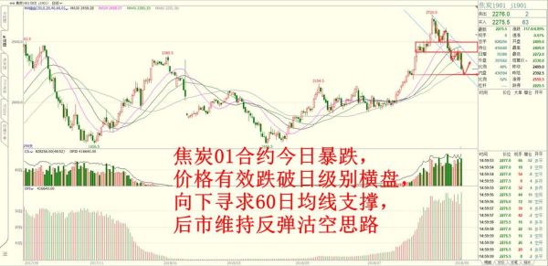 期货焦炭参考外盘什么品种？焦炭期货策略