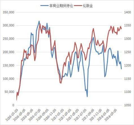 黄金期货看伦敦金还是纽约金？期货黄金趋势