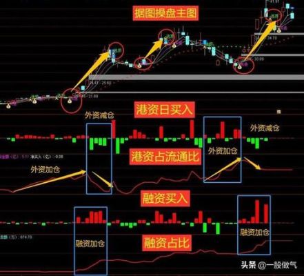 请问，通达信行情软件怎么看到外盘期货行情？上海期货延时