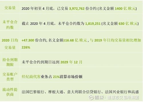 eurex什么牌子？欧盟股指期货