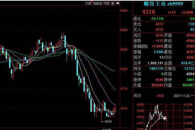 黑孤入金是炒股与期货吗？期货的黑色