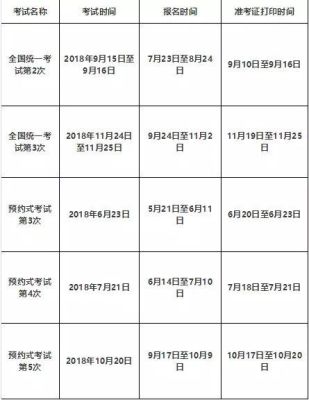 期货从业资格证报考条件？招期货从业