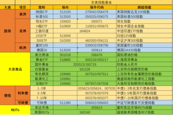 指数基金和期货基金的区别？期货指数包括