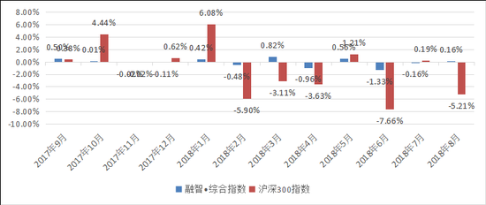 指数基金和期货基金的区别？期货指数包括
