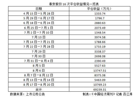 请问公司开户炒期货的收益是否纳税？企业中期货