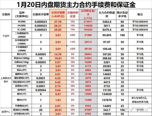 请问公司开户炒期货的收益是否纳税？企业中期货