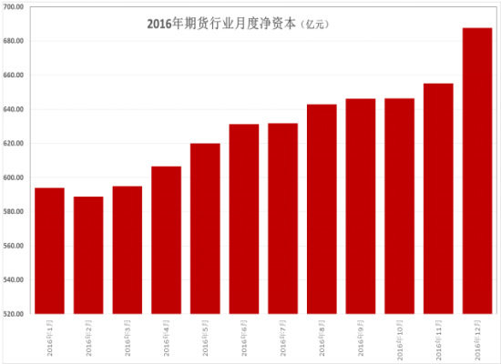 期货行业就业前景怎么样？期货正偏向