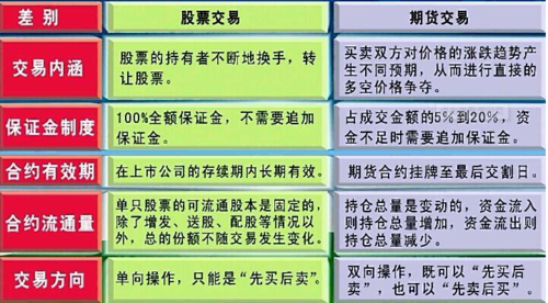 期货行业就业前景怎么样？期货正偏向