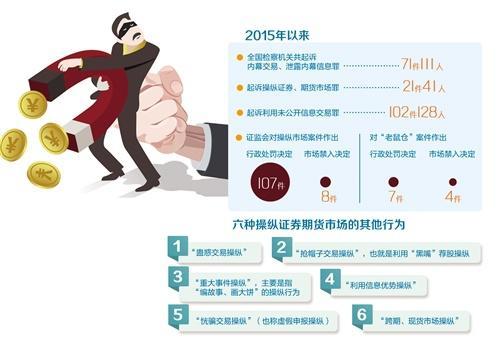 帮证券公司的人操作期货买卖违法吗？控制期货犯罪