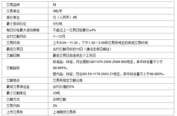 期货等级划分？国内期货C
