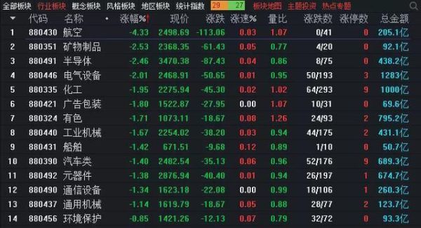 砸盘是挂买单还是卖单？期货炸了