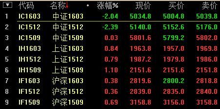 股票ic什么意思？主力期货ic