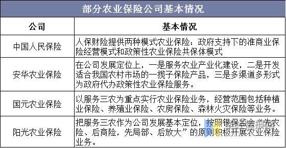 农业保险对农业产出的发展趋势？农险 期货