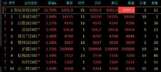 10 国内商品期货品种的各个品种对应的指数，和当时对应的主力合约的价格差得多吗？价格期货国内