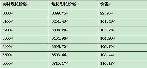 钢材期货什么意思？钢材期货生意