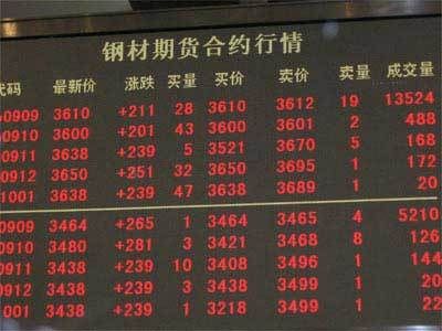 钢材期货什么意思？钢材期货生意