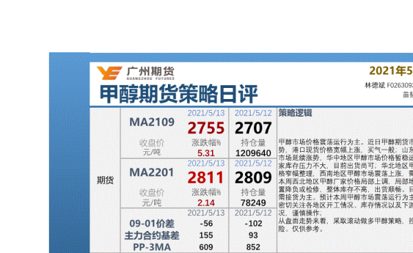 甲醇期货开通条件？甲醇期货又名