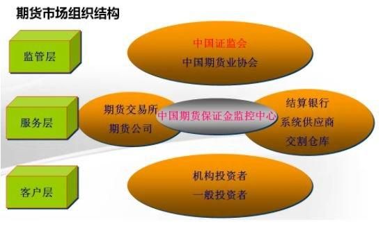 期货合法吗？期货是公平