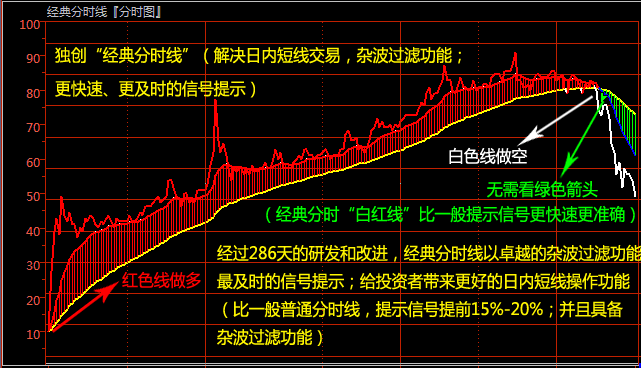 浙商期货交易的软件哪个比较好用？浙期期货