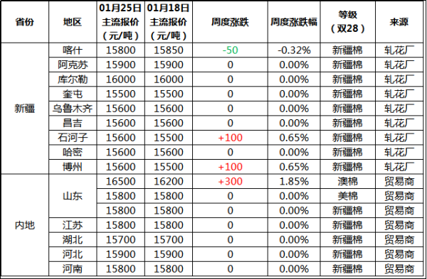 期货棉花交割的是皮棉吗？皮棉期货要求