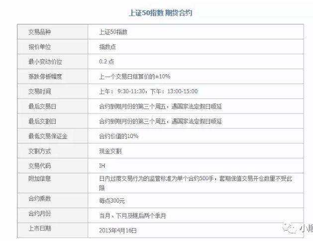 股指期货每点价值多少钱？股指期货多少