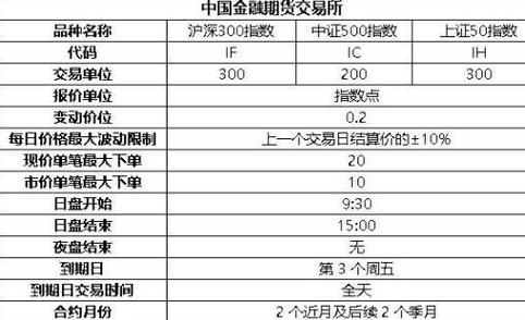 股指期货每点价值多少钱？股指期货多少