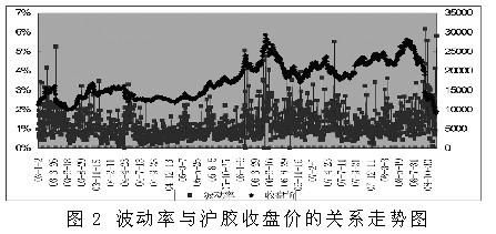 期货橡胶一天波动多大？橡胶期货问题