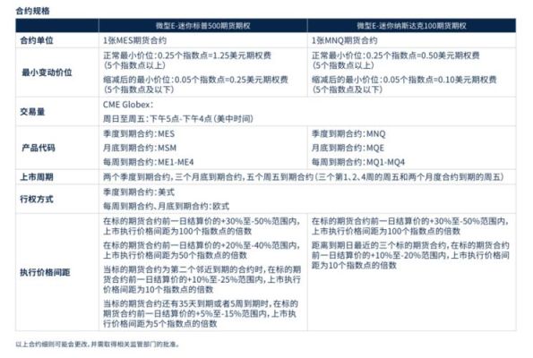 中国股指期货有没有迷你合约？迷你期货系统