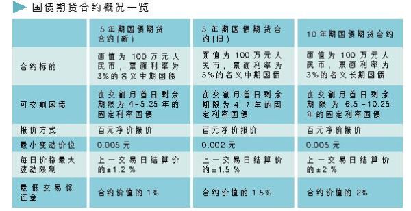 什么是货币交易期？账期货期