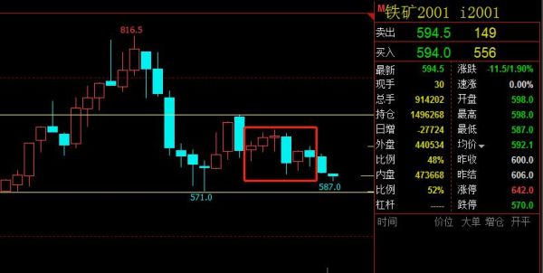 期货K线图上的5条线分别代表什么？20线期货