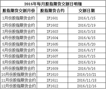 期货公司的保证金为什么不一样？铅期货交割
