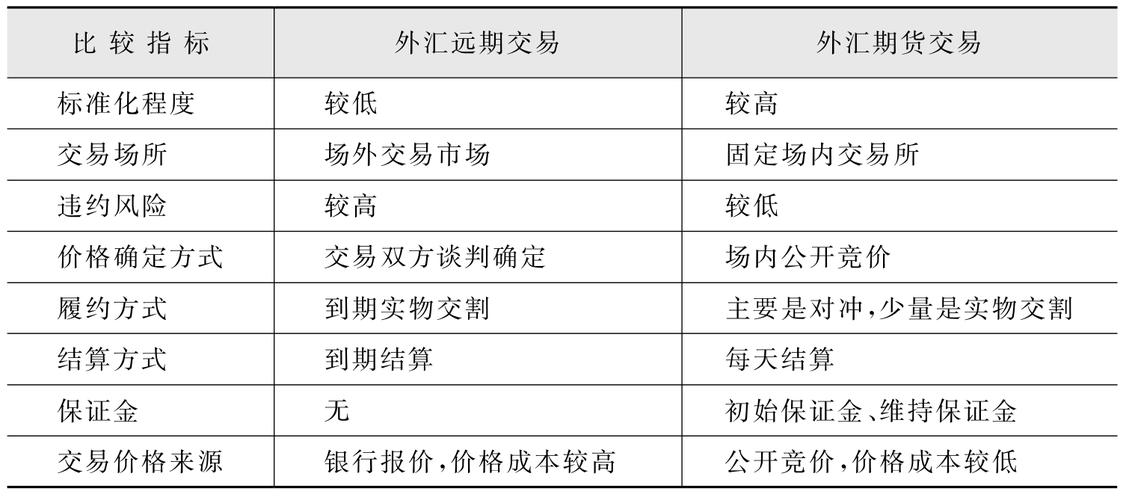 期货公司的保证金为什么不一样？铅期货交割