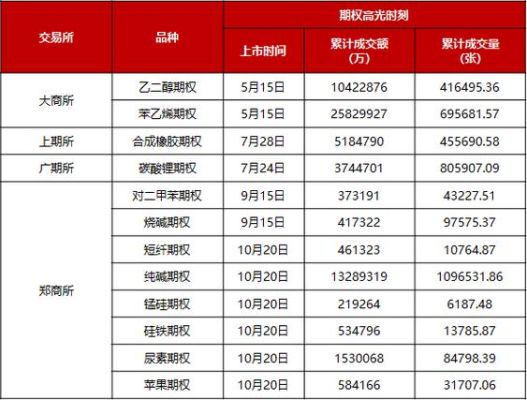 铂之锆信息技术干啥的？铂期货合约