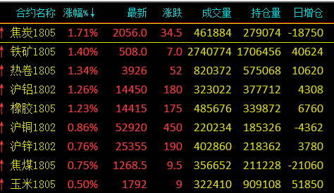 盖金账号注册？期货盖单