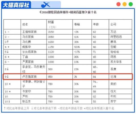 盖金账号注册？期货盖单