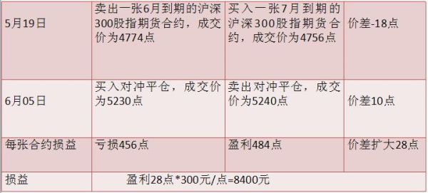 Q金融什么意思？q期货投资