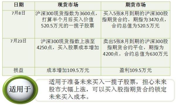 Q金融什么意思？q期货投资