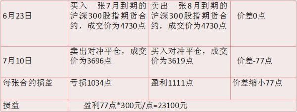 Q金融什么意思？q期货投资