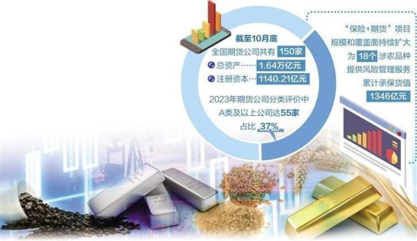 2020年经济新词？双循环期货