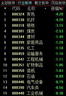 2020年经济新词？双循环期货